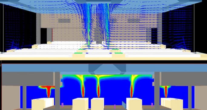 CFD Modelling